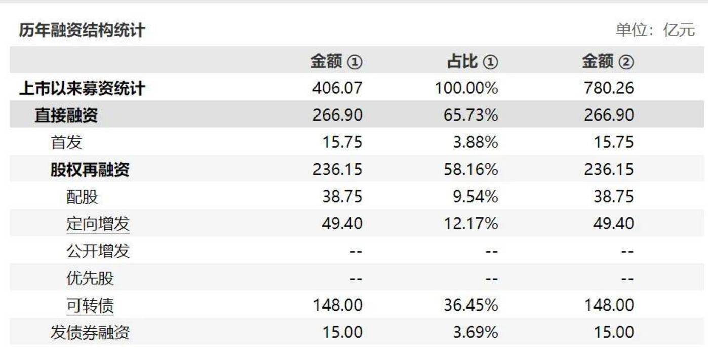 从「市值一哥」到「亏损王」,过去两年隆基绿能经历了什么?