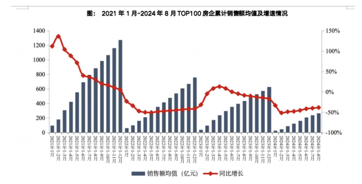盘点房企中报,如何应对当下挑战?