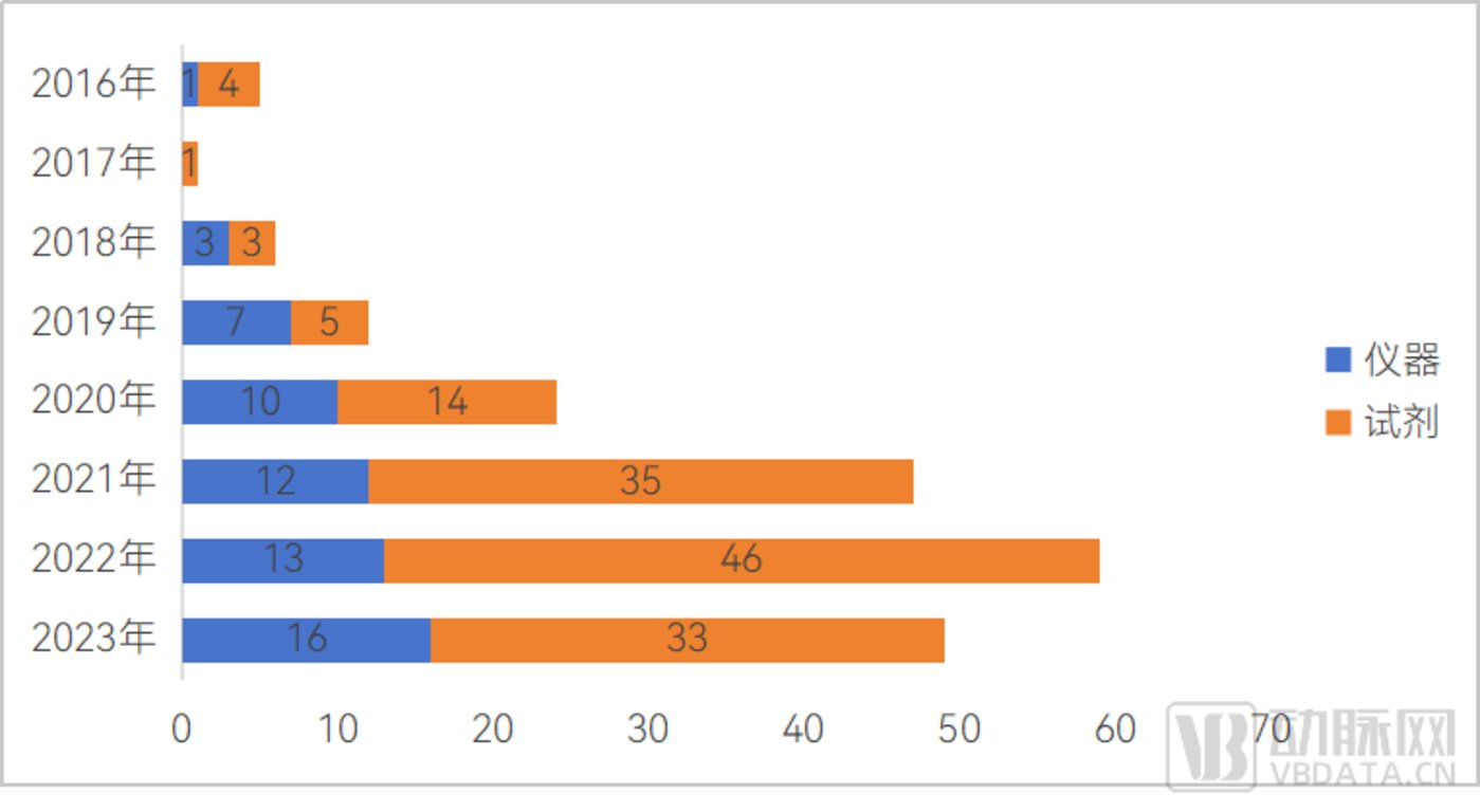 2024临床质谱报告：自动化产品爆发，全自动一体机加速落地
