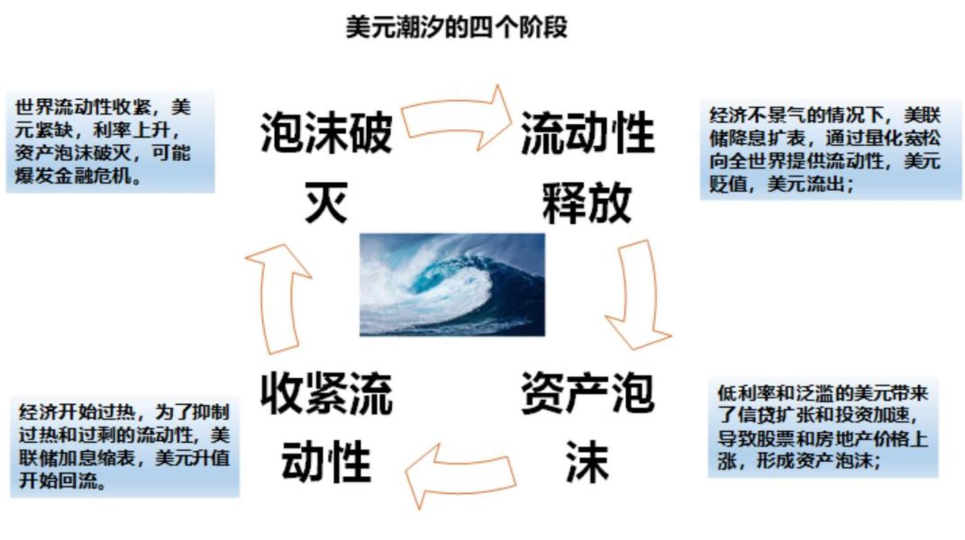 繁荣与萧条,价值与毁灭:老虎基金那些幽暗岁月
