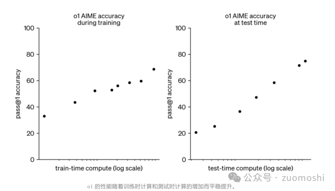 OpenAI o1草莓模型:AI安全了,但看起来AI大模型公司更危险了