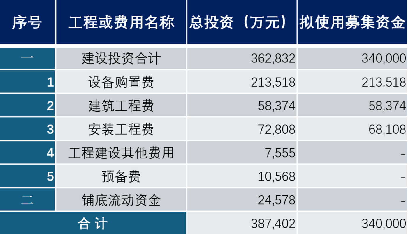 光伏产业淘汰赛:地方政府与企业的拉锯战