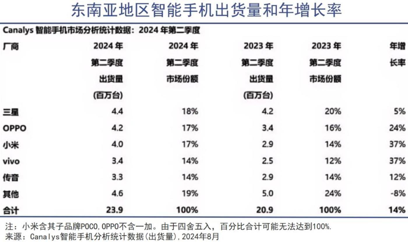 东南亚，中国老板真正的福地