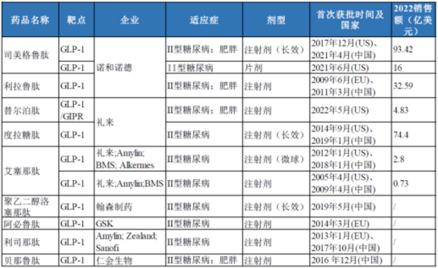 全世界都在长胖