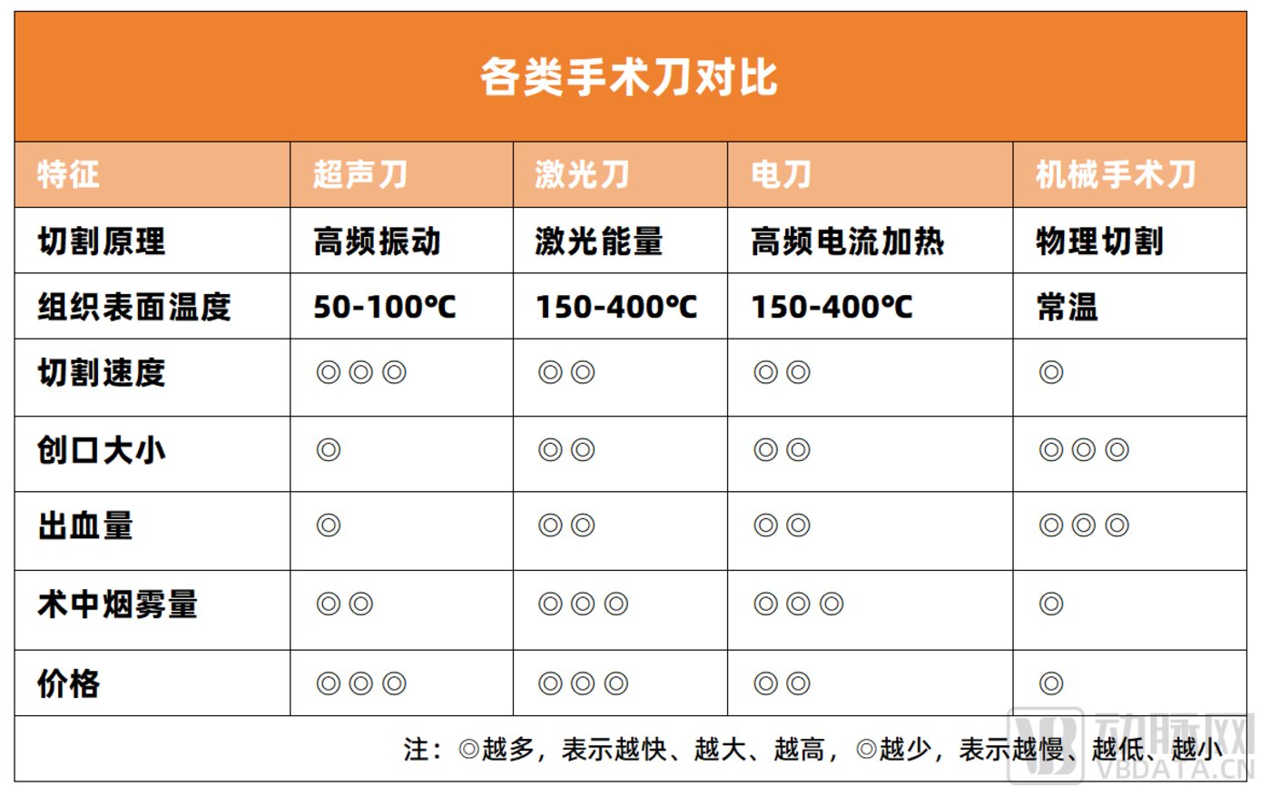 国产超声刀行业进入「生死局」