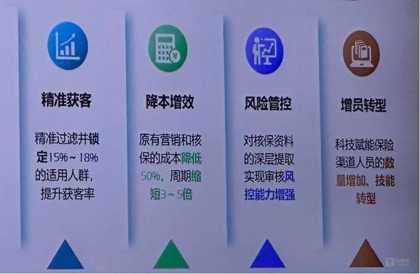 未来十年内，前台工作仍无法被完全替代｜周天财经金融