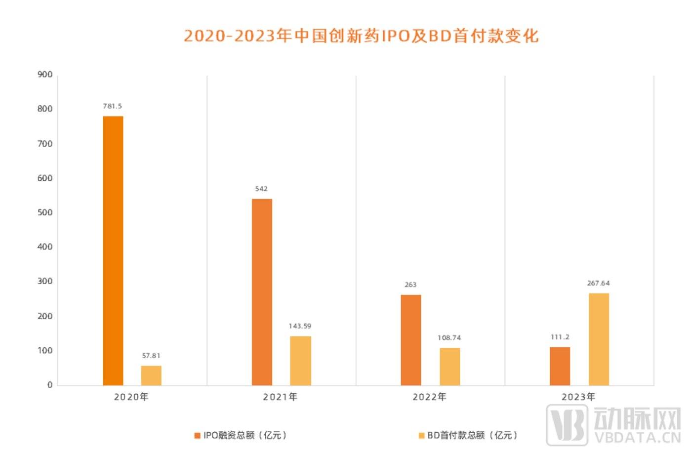 上半年交易额超200亿美元，创新药找到新「现金流」