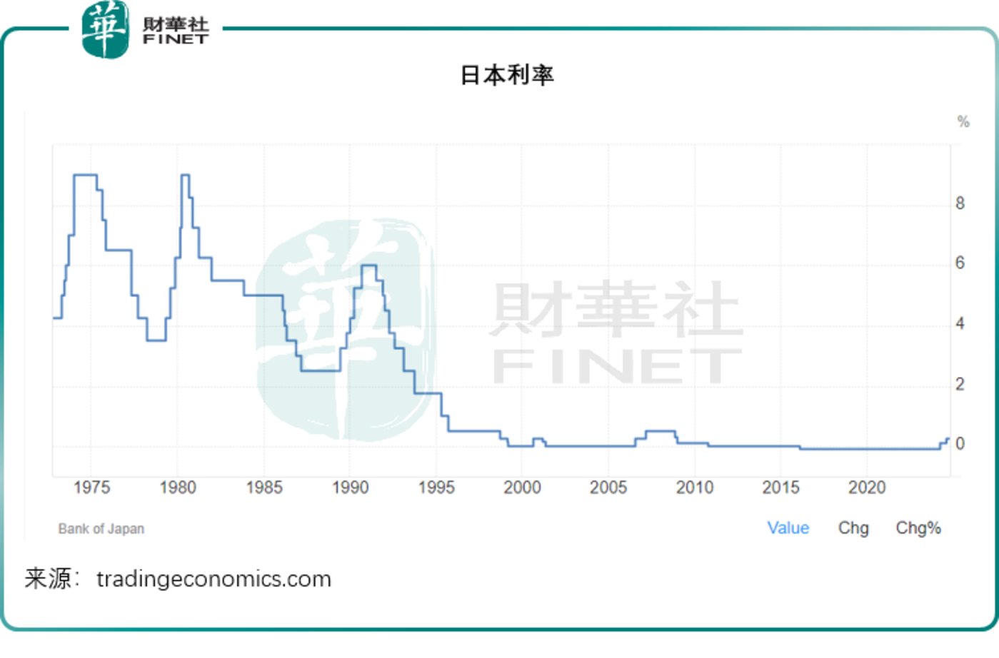 日本央行的两难