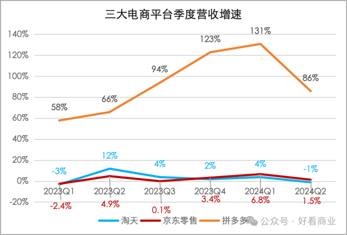 电商竞争新焦点：为商家减负