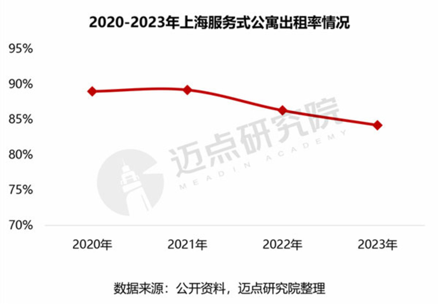 长租公寓,要抢酒店「饭碗」了