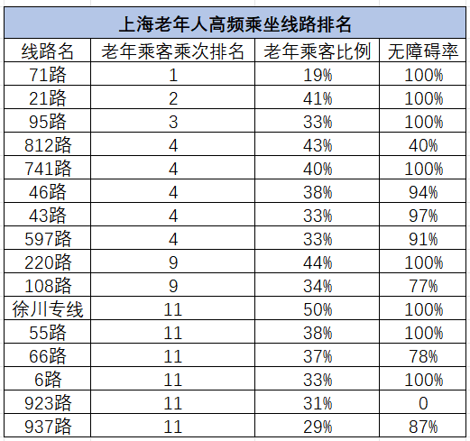 现在到底还有谁会坐公交车？