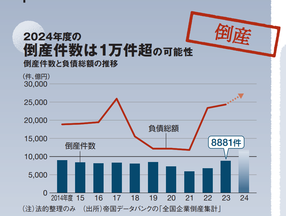 百年老店，在竞争中倒下