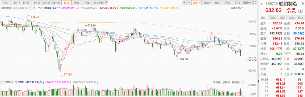 两家千亿巨头宣布合并，什么信号？