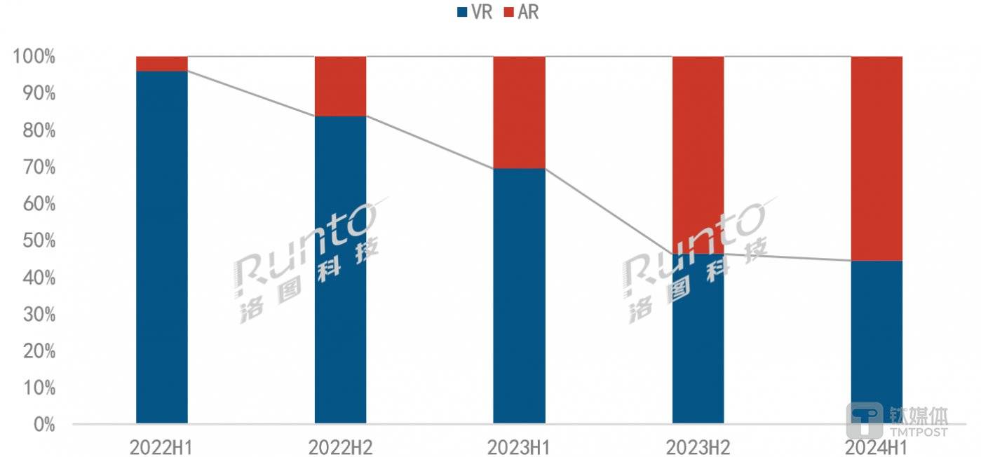 图片来源：洛图科技