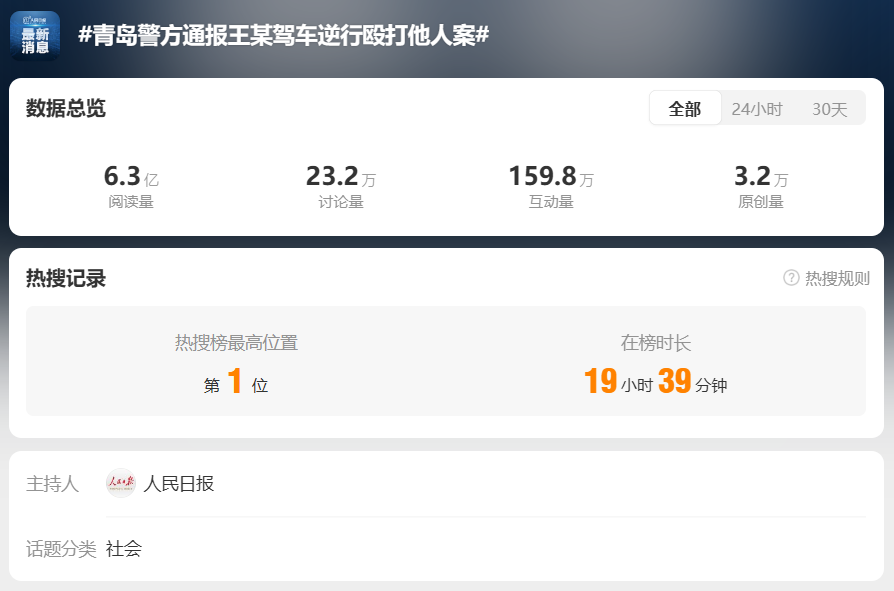 青岛女司机打人事件：如何面对「网络起哄」？