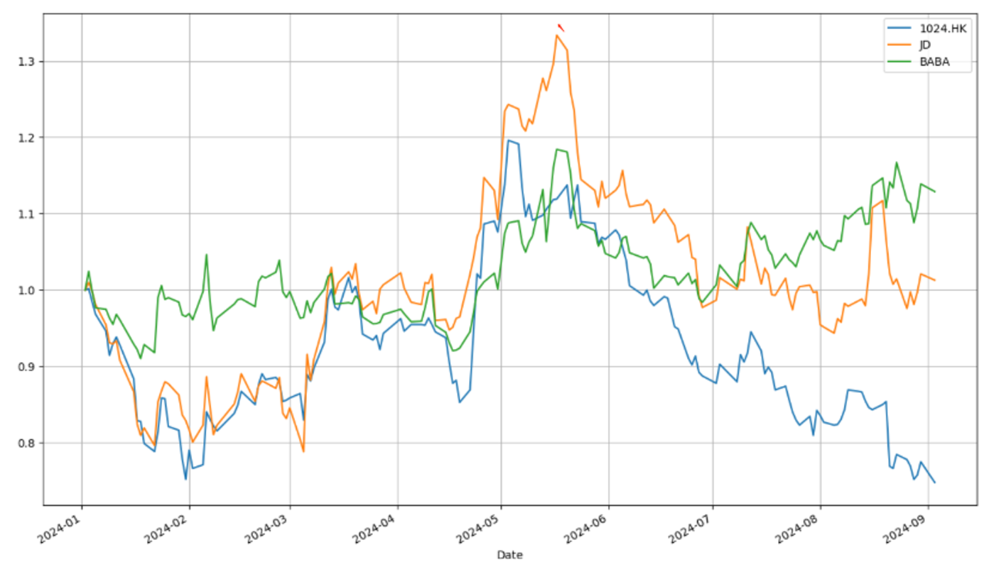赚钱多了市值反缩水，快手这是怎么了？