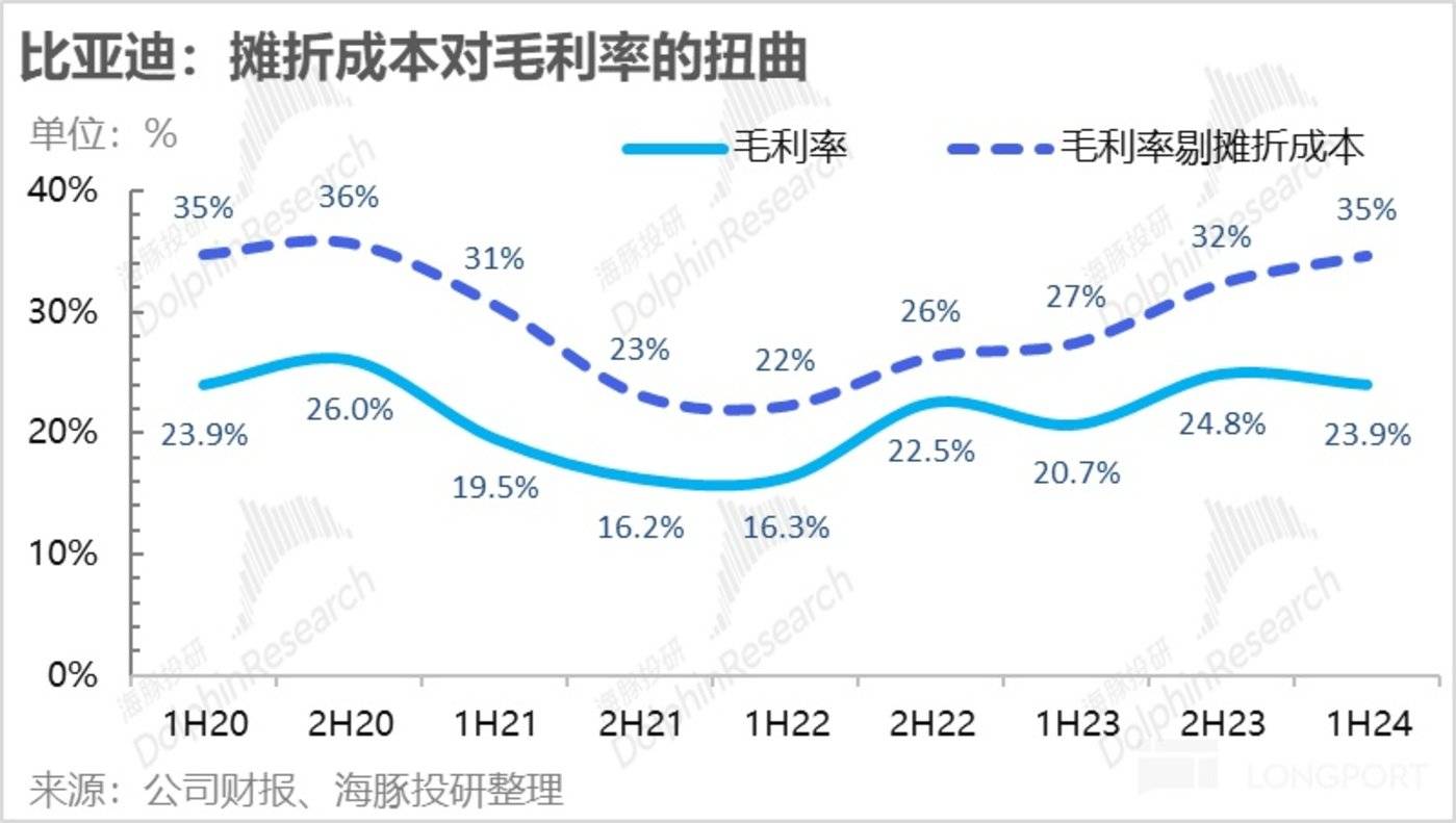 比亚迪：别被它的 「假面具」 骗到了