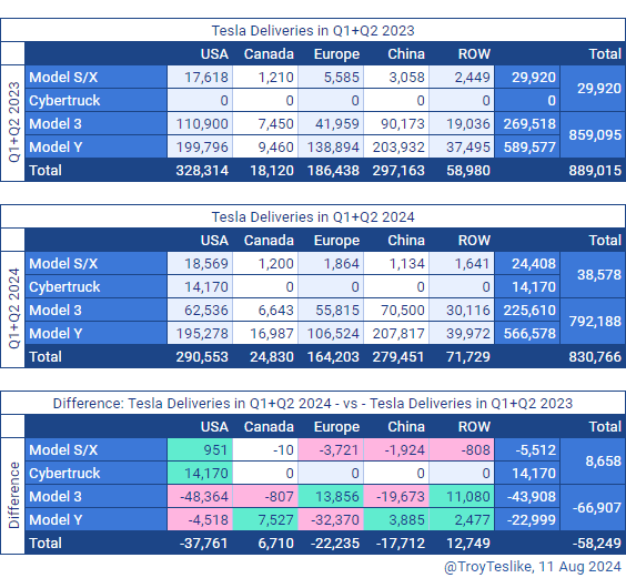 Model 3挨过的打，Model Y也别想逃过