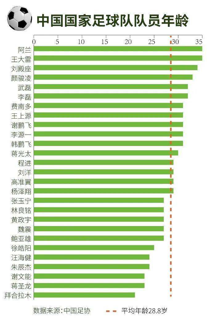 0-7完败日本，中国男足与世界强队的差距在哪？