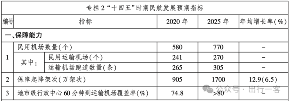 中国机场建设加速跑