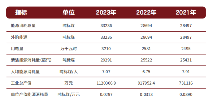 国内酒企ESG评级为何普遍偏低？