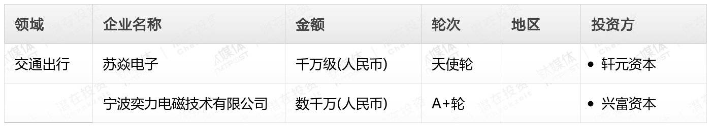 周天财经Pro创投周报：第37周收录53起融资事件