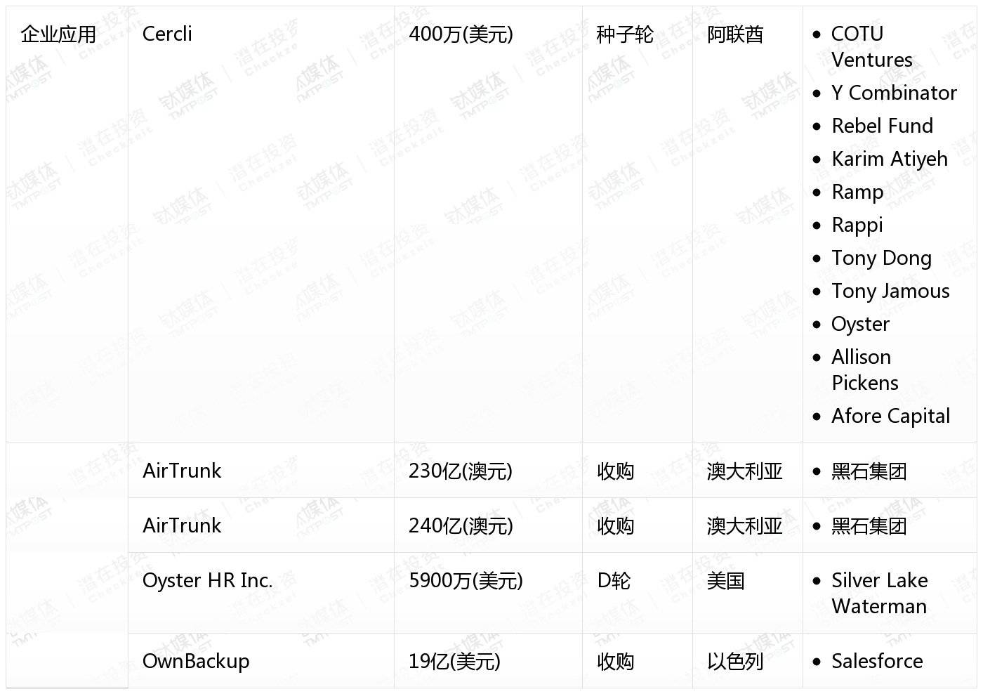 [国外融资一览]