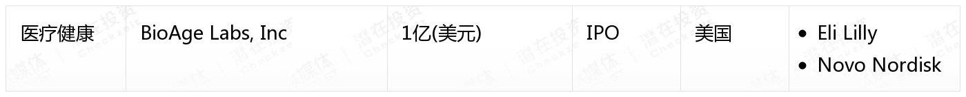 [国外融资一览]