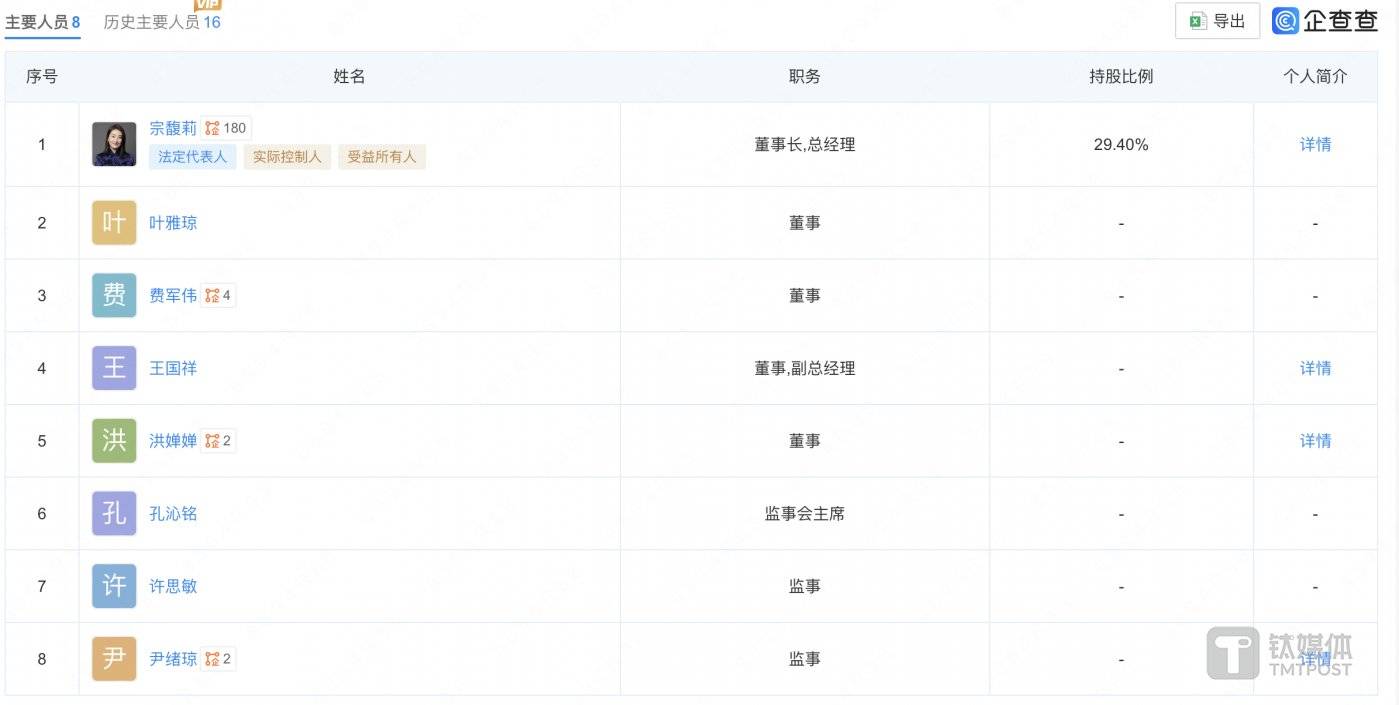 图片来源：企查查