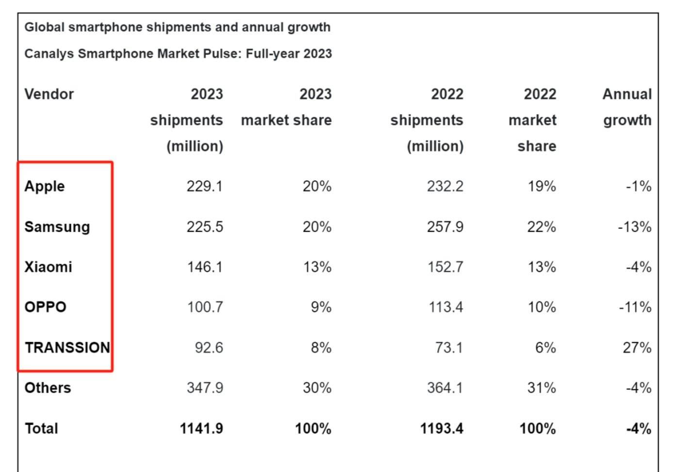 华为,让苹果认真了
