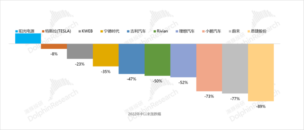新能源车「诸侯乱战」：越打越散，2024注定「悲情」？