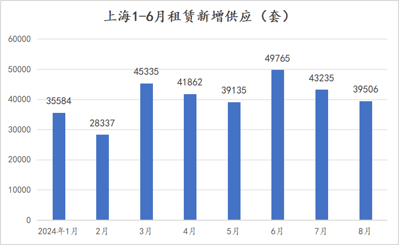 保租房对市场的影响可能超乎想象
