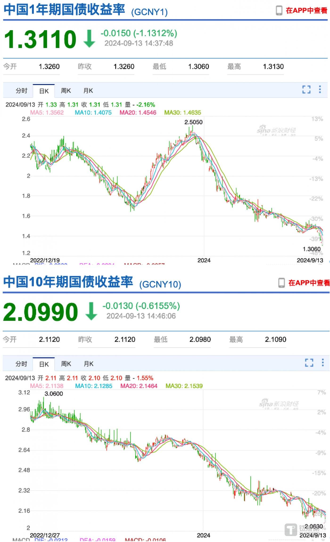 图片来自 @新浪财经