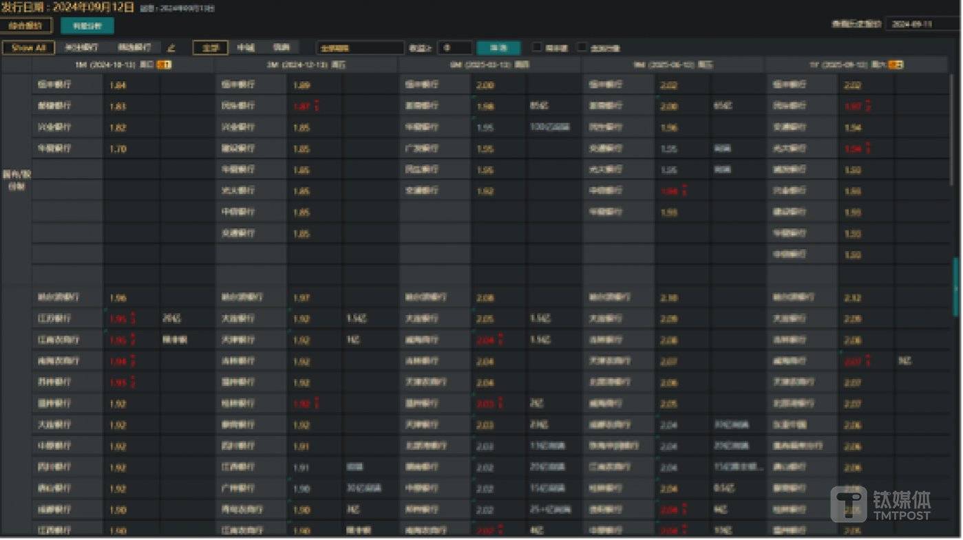 图片来自 @Quebee