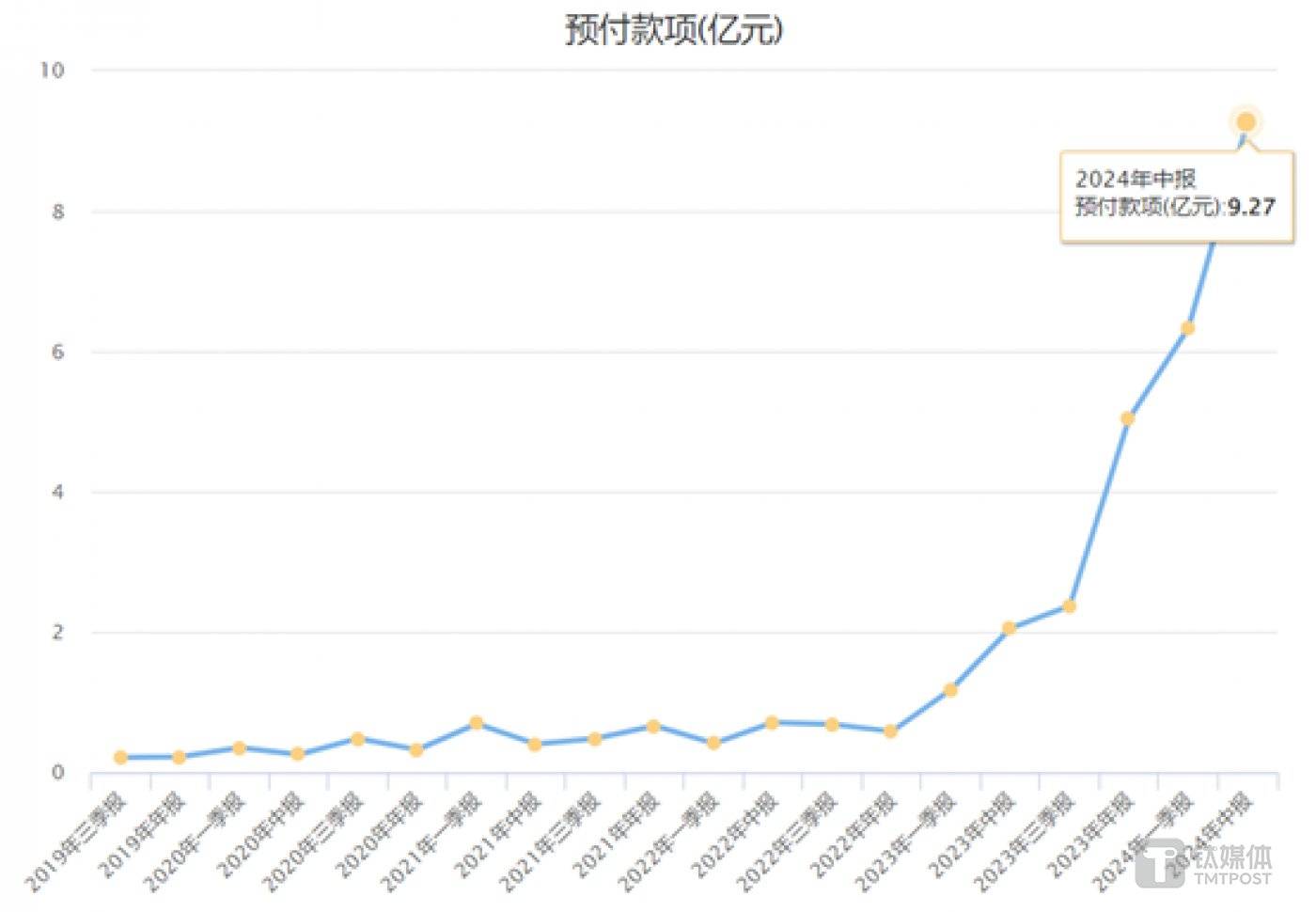 图源：choice数据