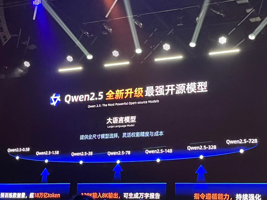 通义千问开源Qwen2.5大模型，性能超越Llama