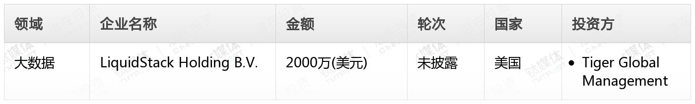 [国外融资一览]