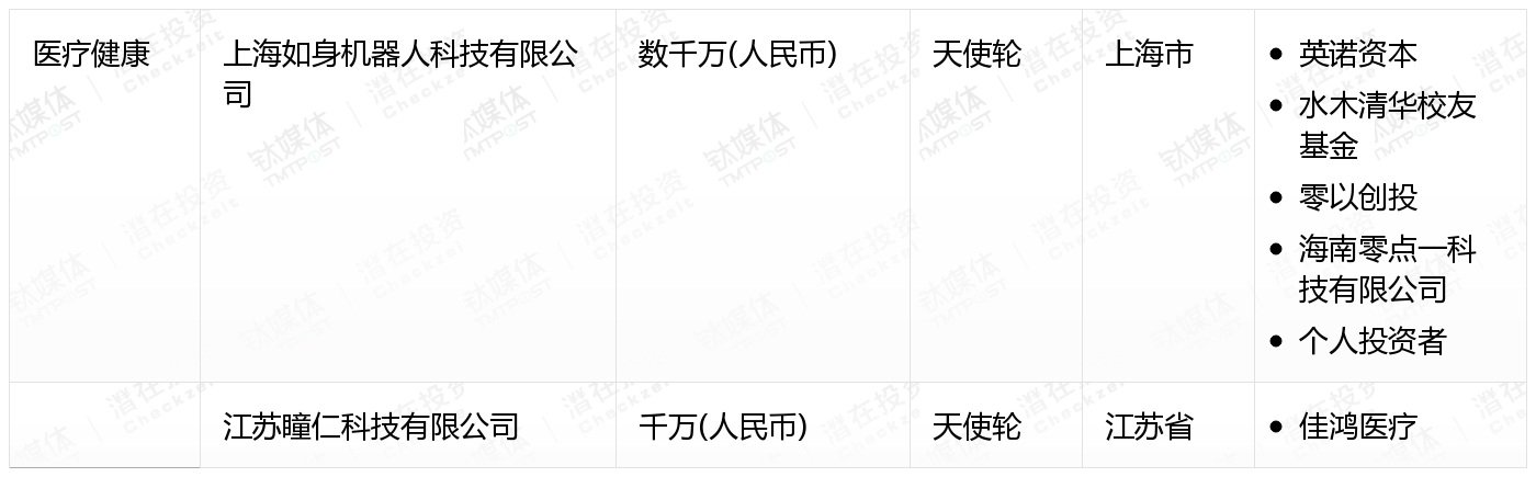 [国内融资一览]