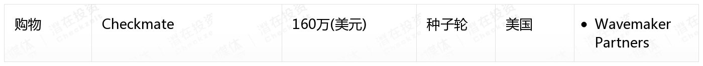 [国外融资一览]