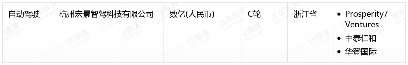 [国内融资一览]