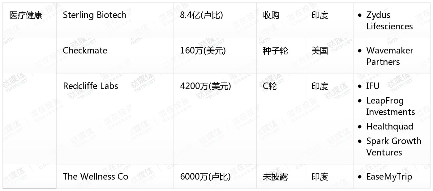 [国外融资一览]