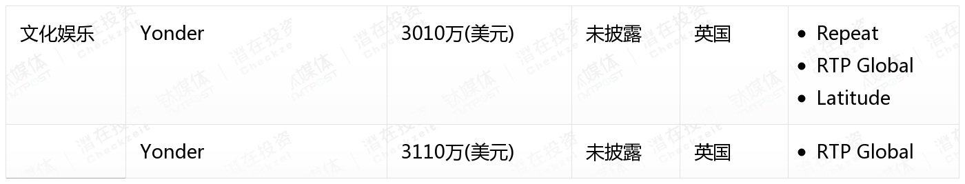 [国外融资一览]