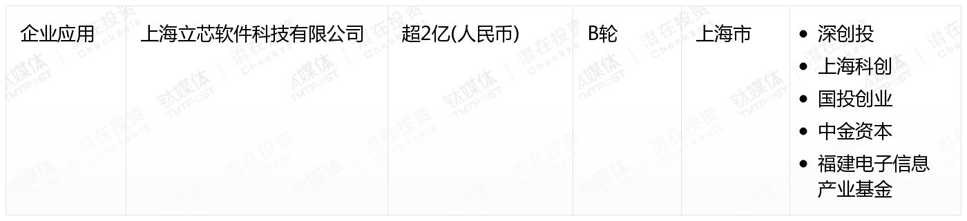 [国内融资一览]