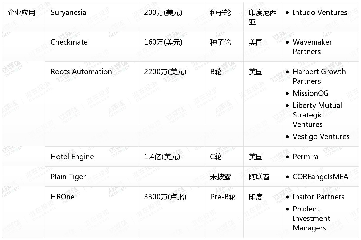[国外融资一览]
