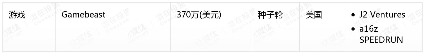 [国外融资一览]