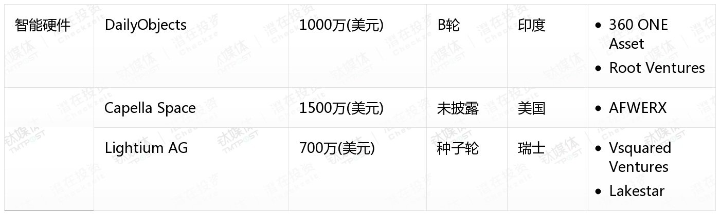 [国外融资一览]