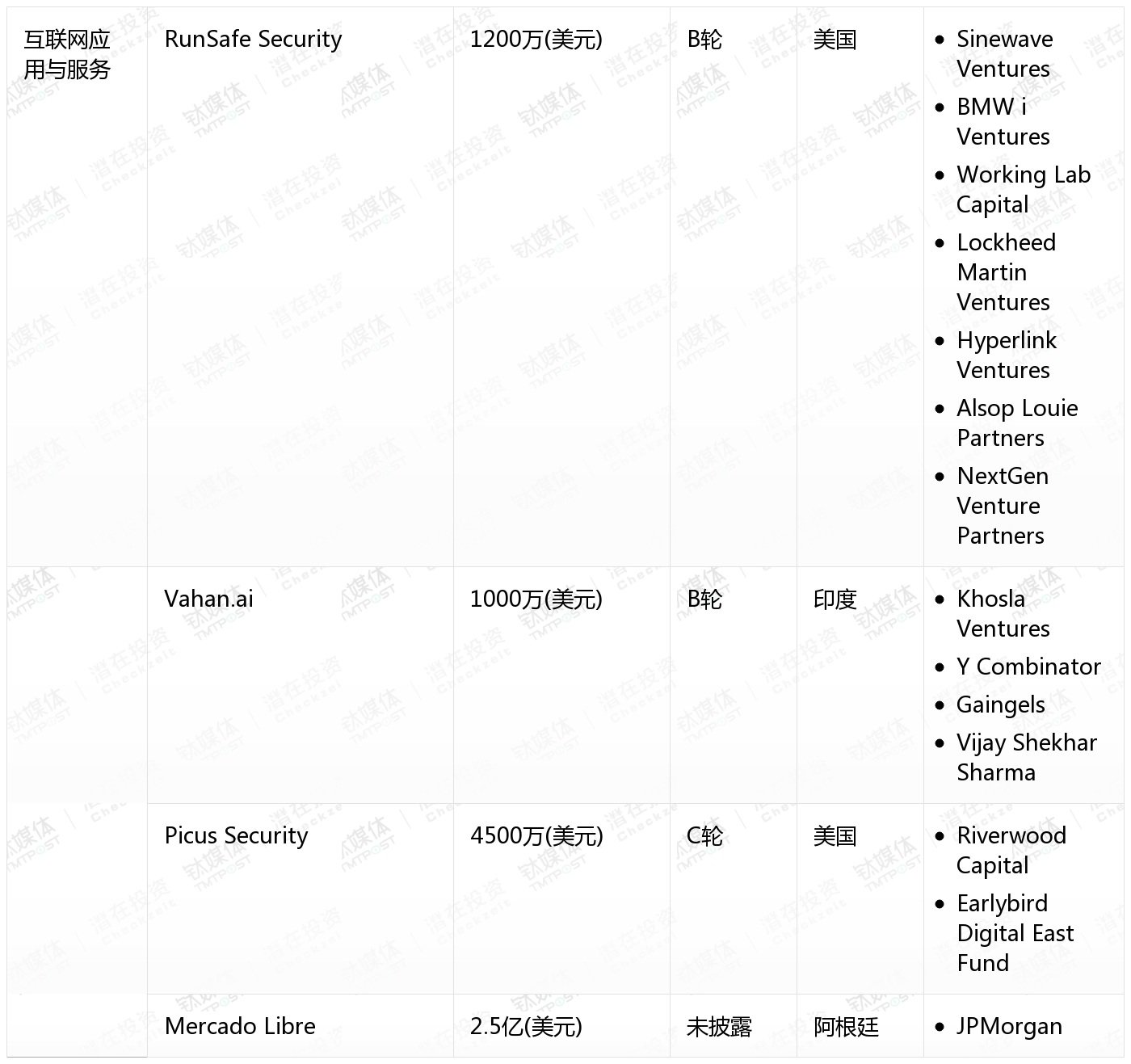 [国外融资一览]