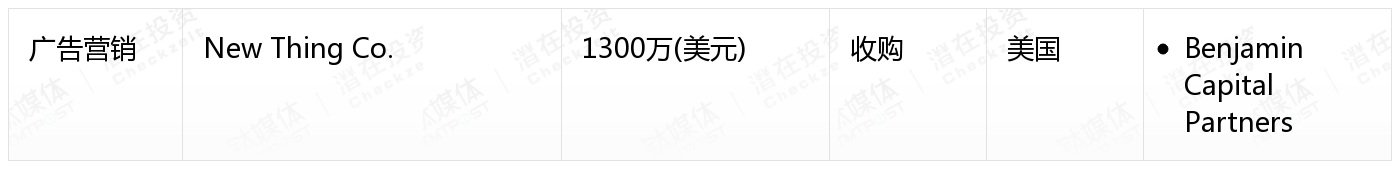 [国外融资一览]