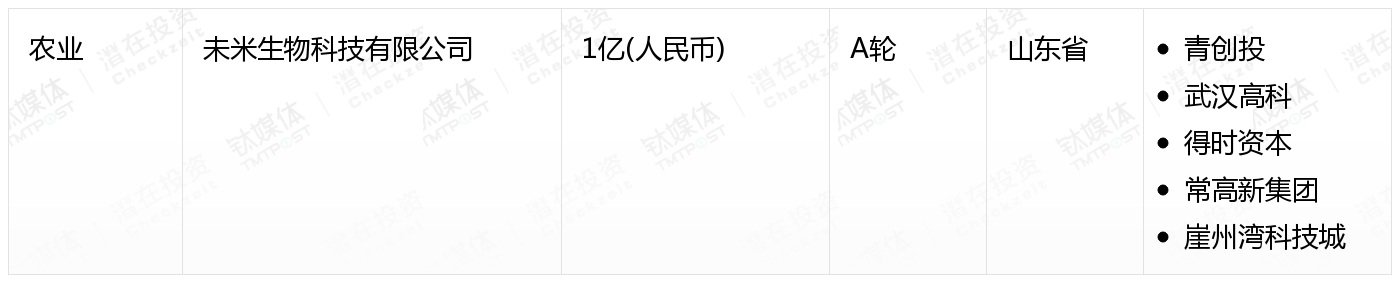 [国内融资一览]