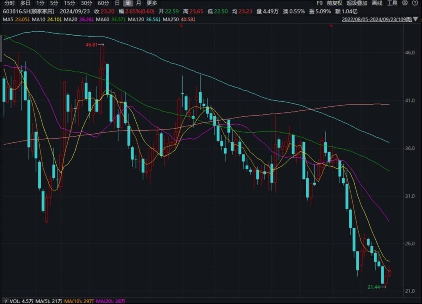 顾家家居全面进入美的时代,业绩承压下推福利型股权激励稳军心